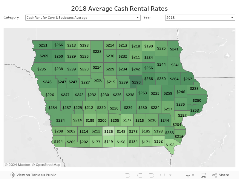 2018 Average Cash Rental Rates 