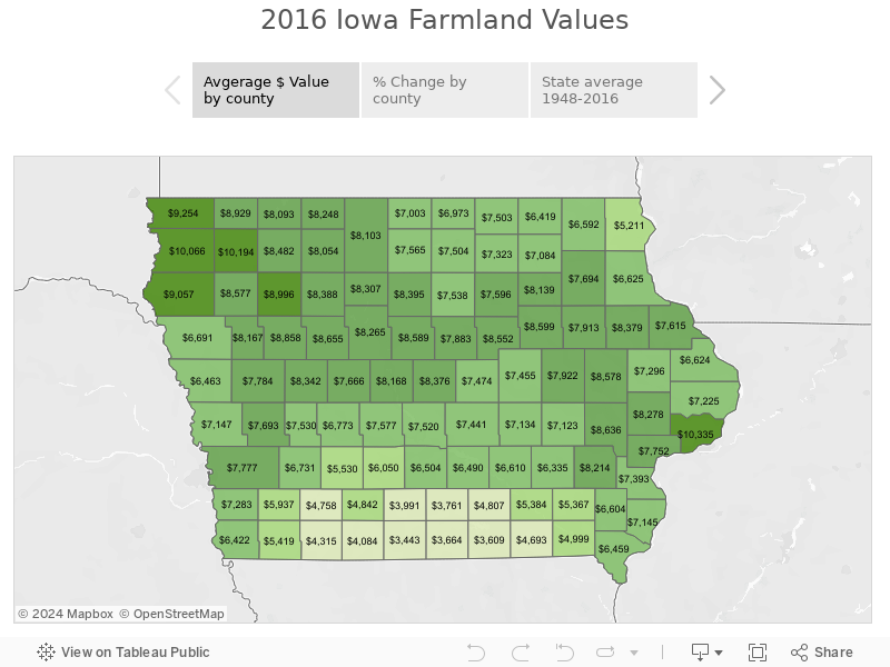 2016 Iowa Farmland Values 