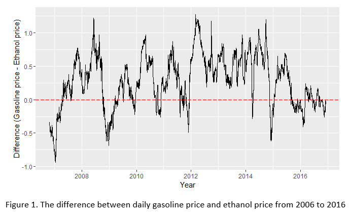 Figure1