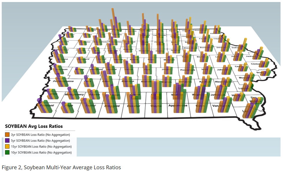 Figure2