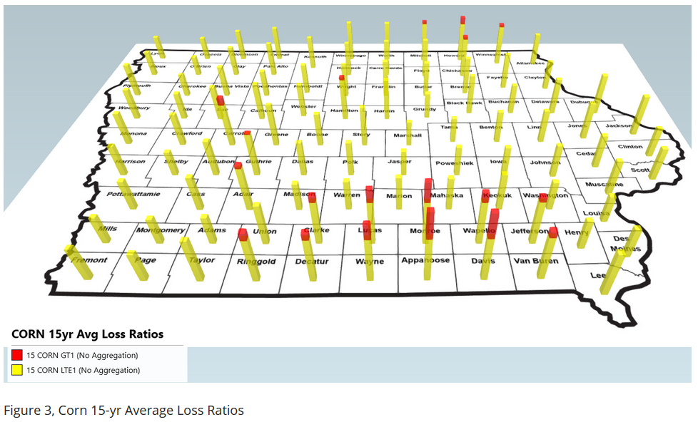 Figure3