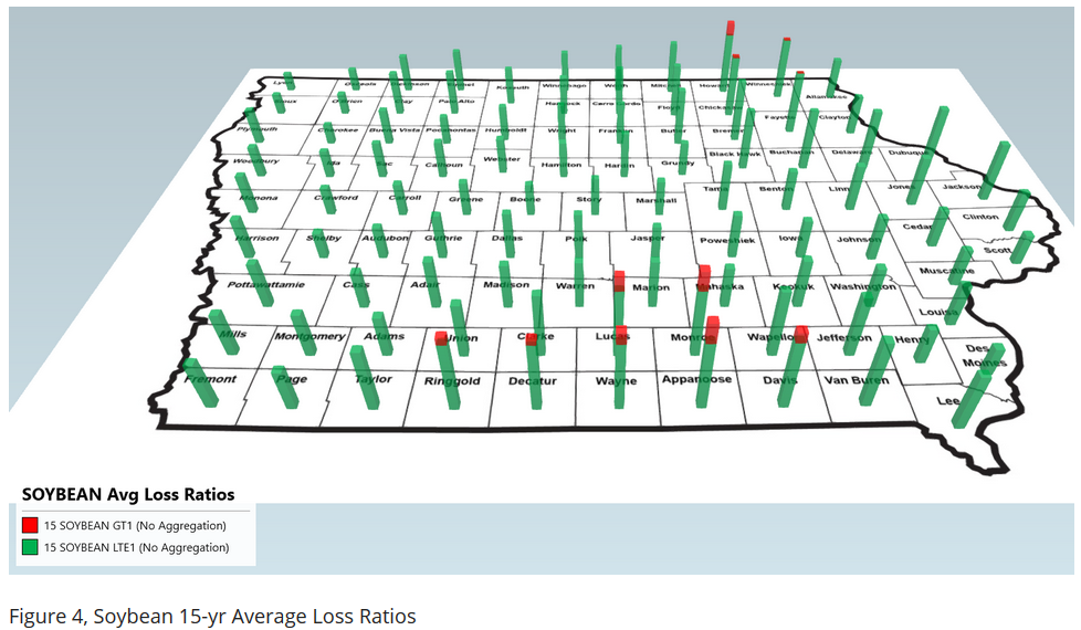 Figure4