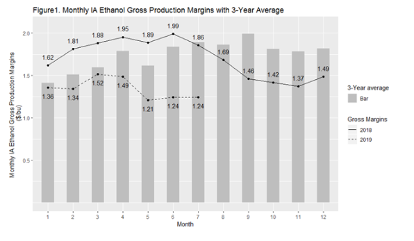 Figure1