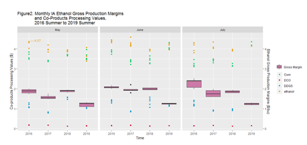 Figure2