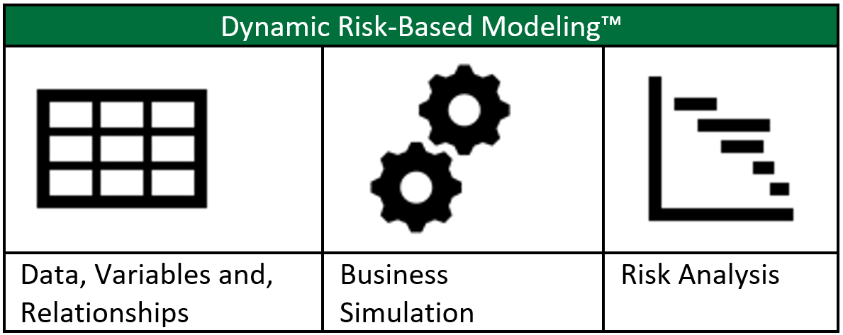 Dynamic Risk-Based Modeling