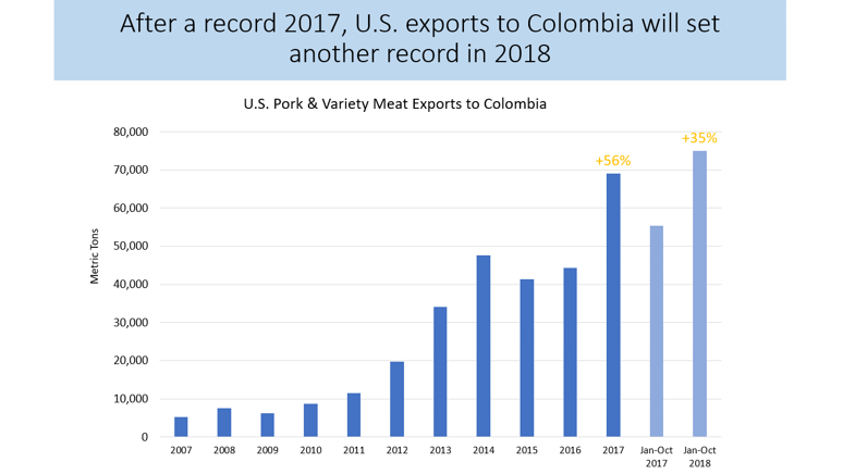 Colombia Setting Record