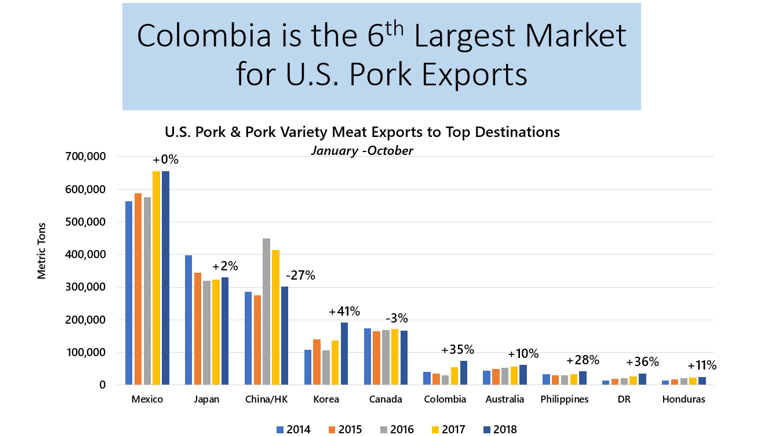 US Pork Exports