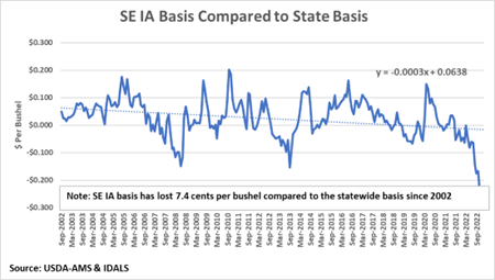 SE IA Basis