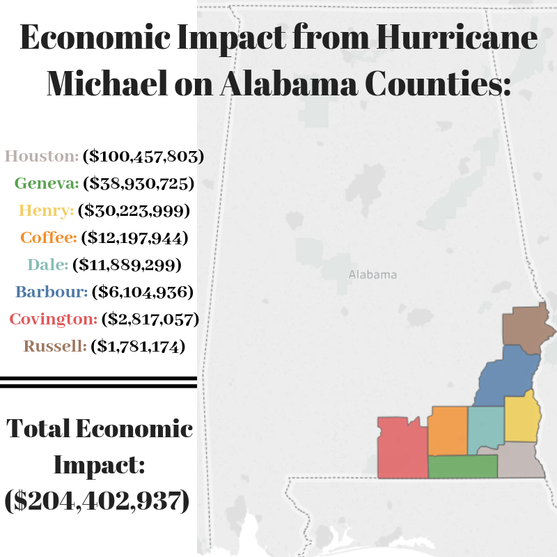 Economic Impact