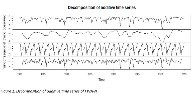 Figure1