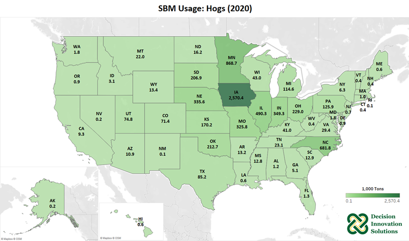 SBM Usage 