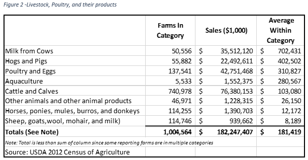 Sales for aquaculture