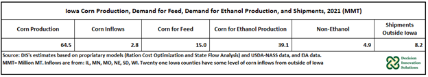 Iowa Corn Products