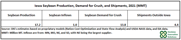 Iowa Soybean production