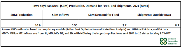 Iowa Soybean Meal 