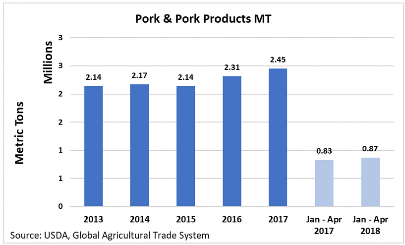 pork product mt