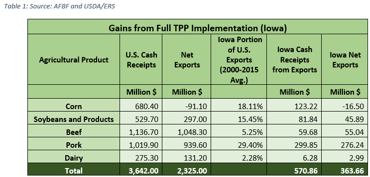 TPP