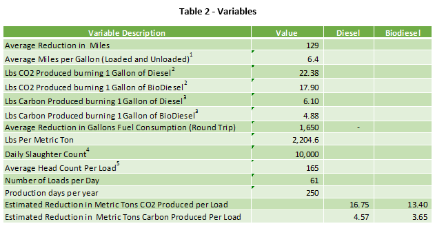 Table 2_Variables