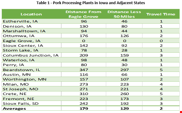 Pork Processing Plants in Iowa and Adjacent States