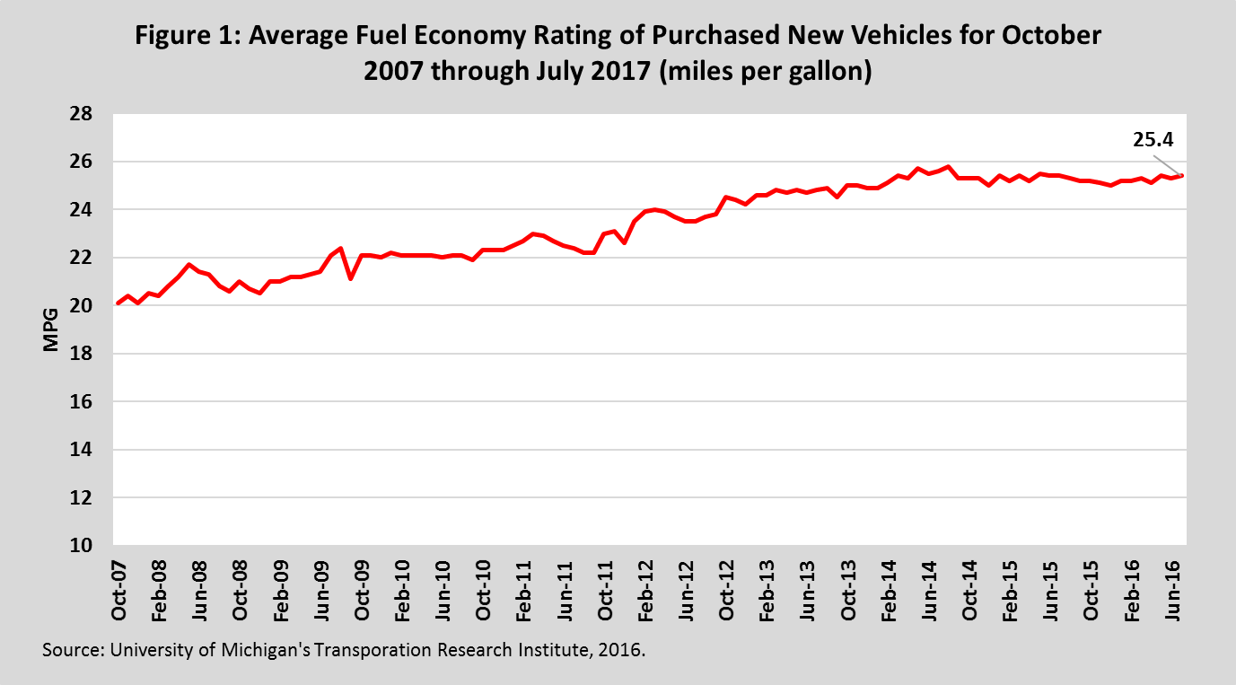 fuel economy