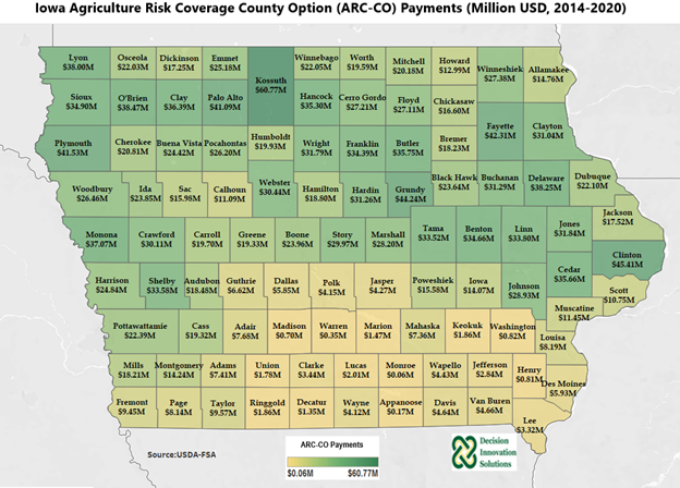 Iowa Ag. Risk Coverage