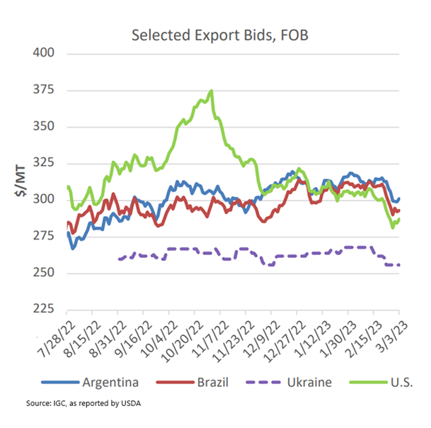 Selected export bids